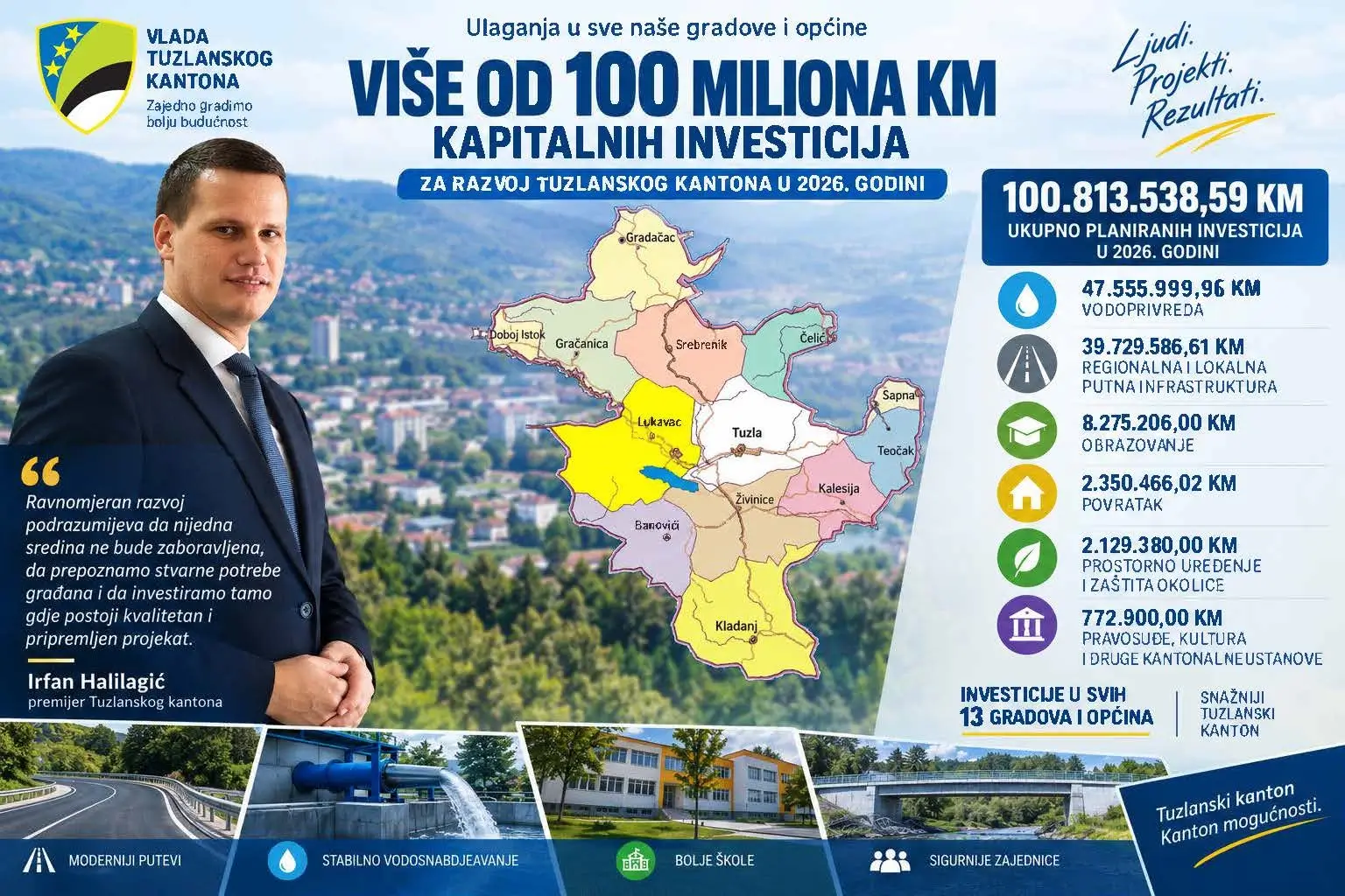Investicije 100 miliona